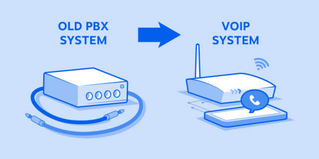 MIX Networks® - 7 Reasons To Choose A VoIP Phone Over Traditional Telephone  Service