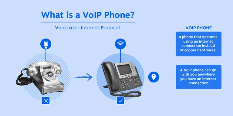 what is a VoIP phone