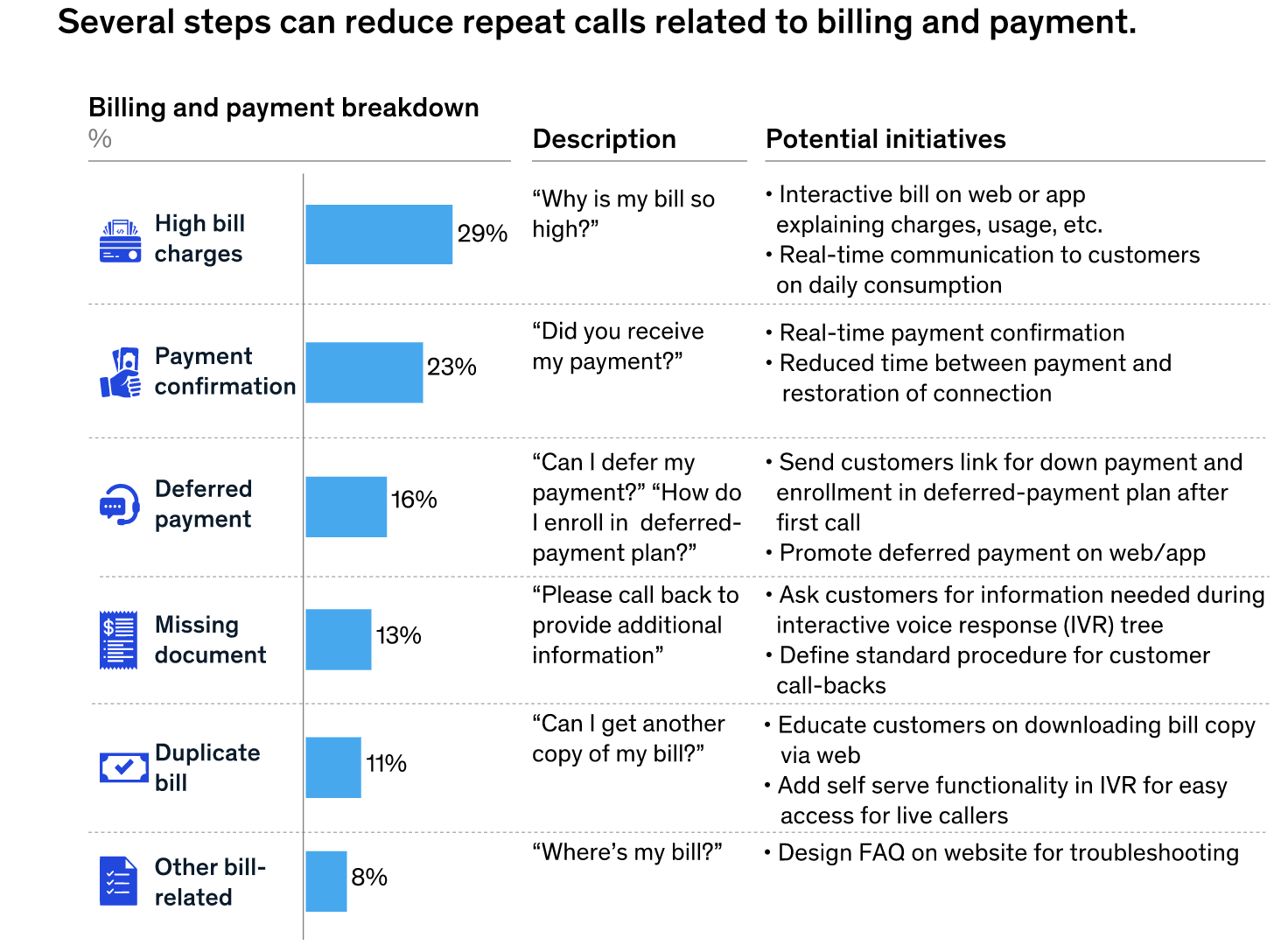 24 Difficult Customer Service Scripts - How To Handle | Nextiva