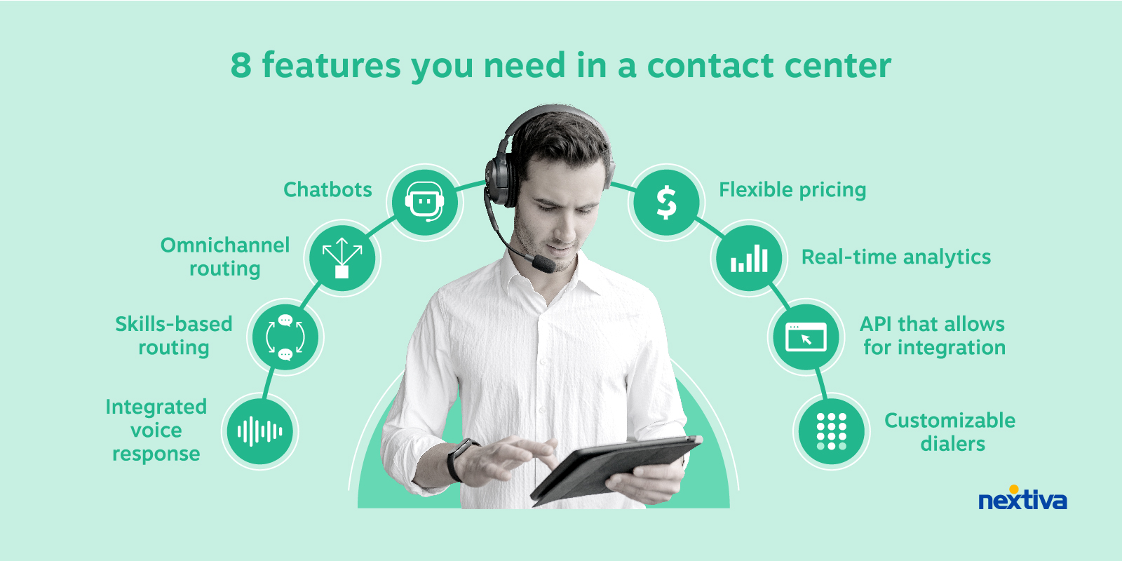 Top-Contact-Center-Features