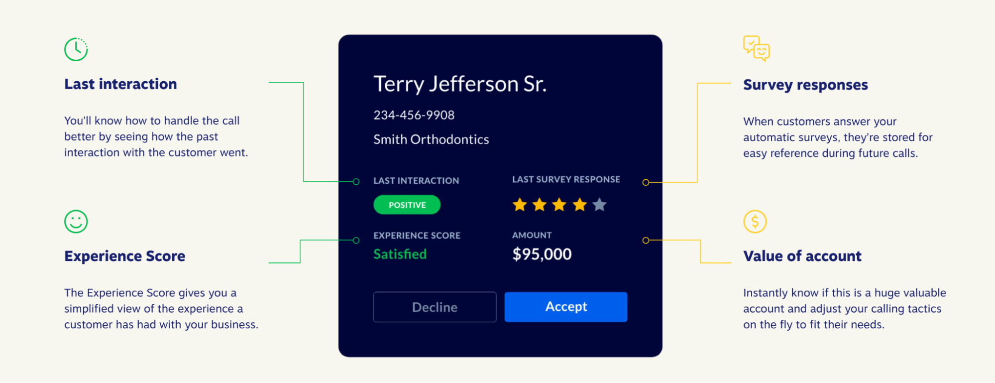 sentiment score available in NextivaONE