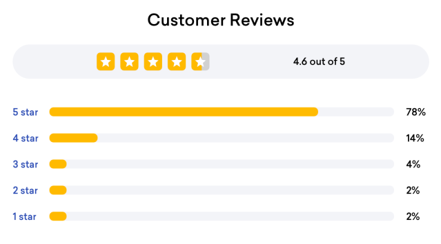 Nextiva Reviews & Ratings from 8,400+ Verified Customers