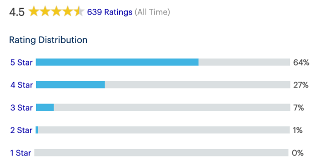 Nextiva Reviews & Ratings from 8,400+ Verified Customers