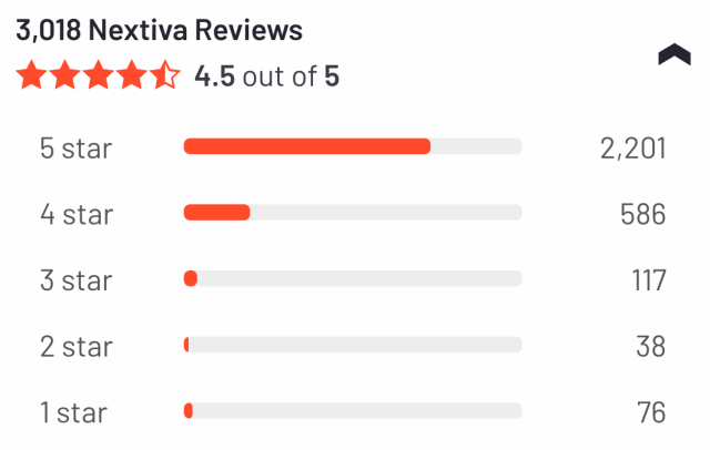 Nextiva Reviews & Ratings from 8,400+ Verified Customers