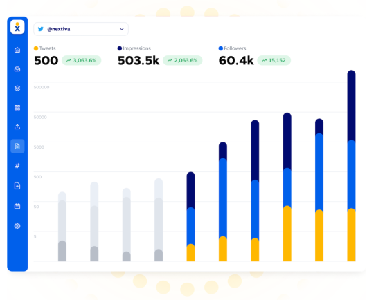 Nextiva simplifies social media performance tracking