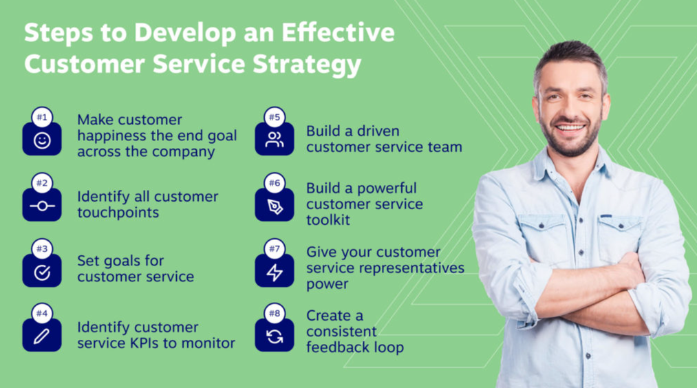 Steps to develop an effective customer service strategy