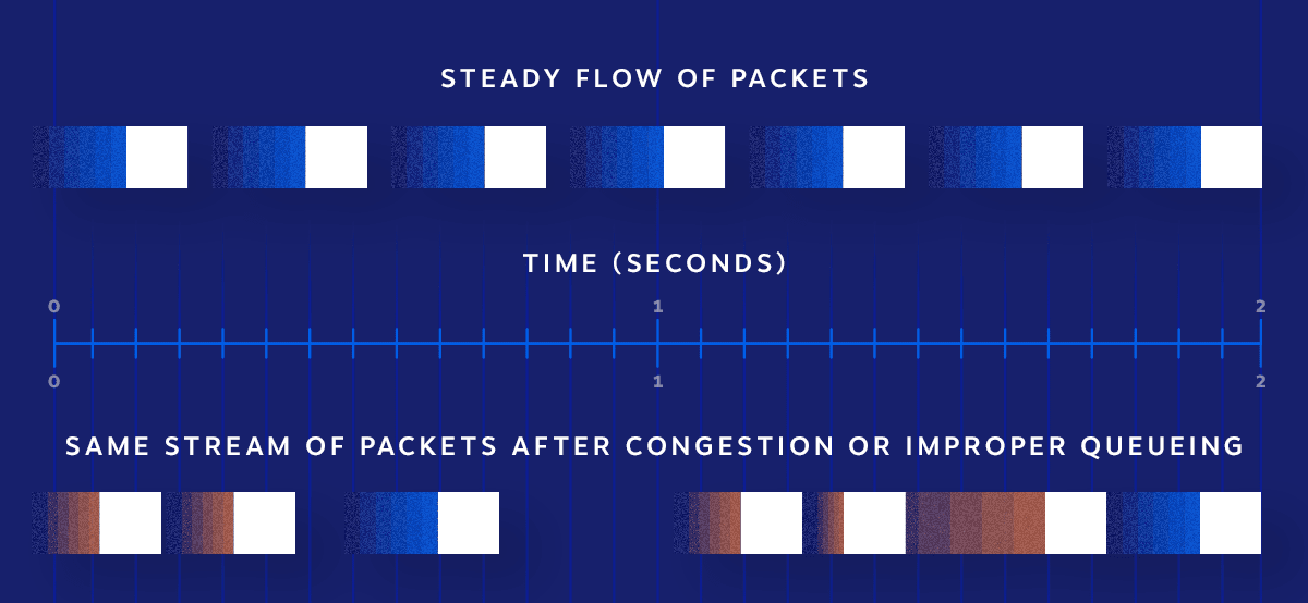 How data packets flow