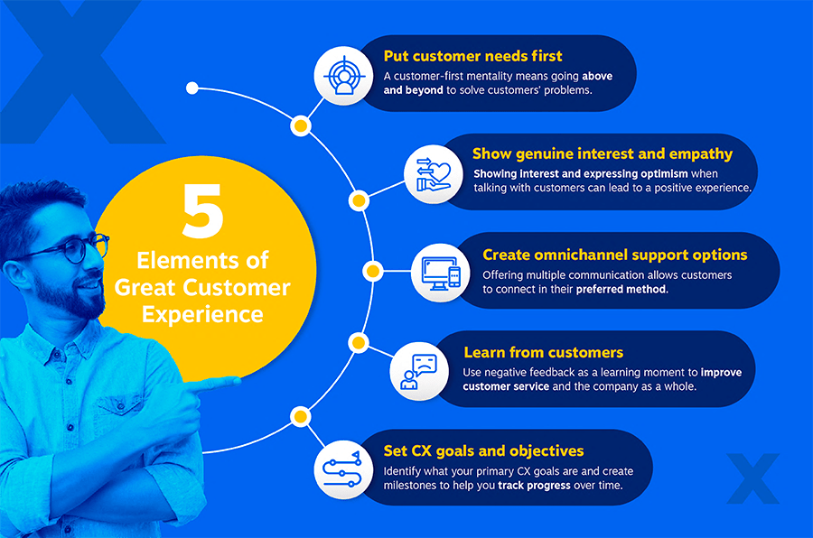 Key elements of customer experience management