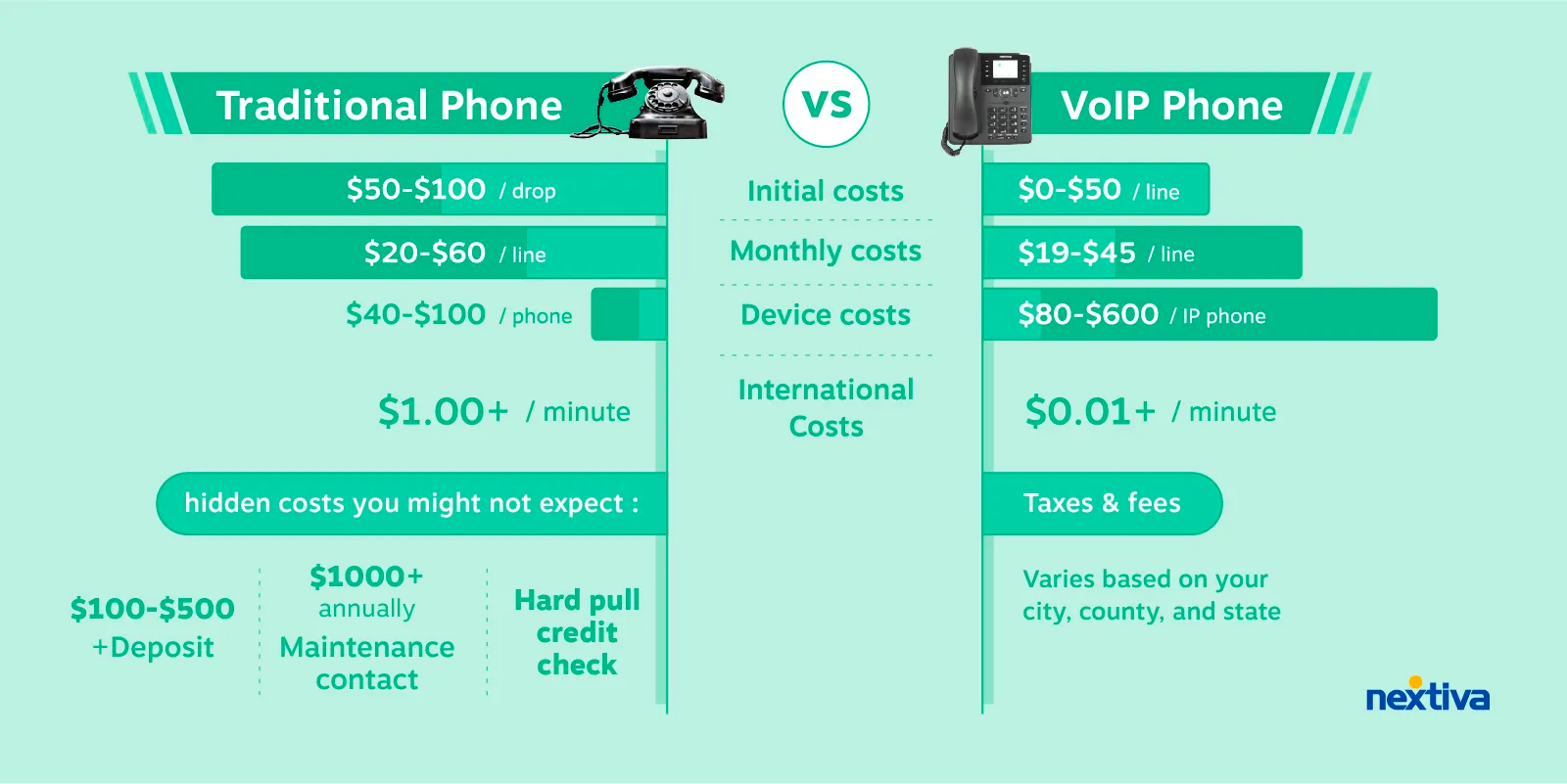 Top 6 Google Voice Alternatives Competitors In 2024   Image 19 