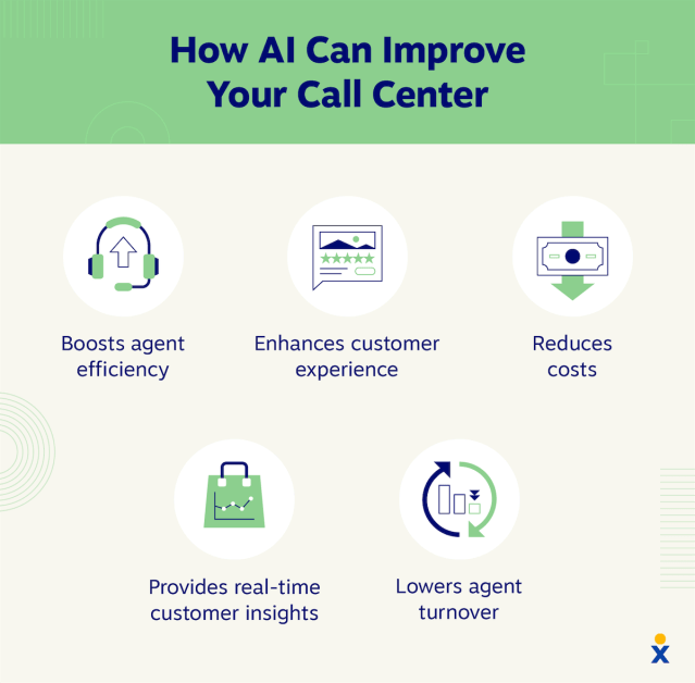 AI call center improvements