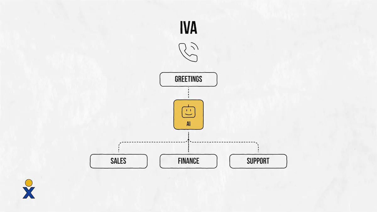 IVA-intelligent-virtual-assistants