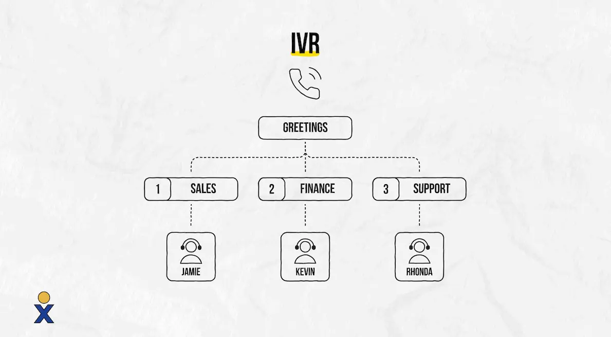 How IVR works