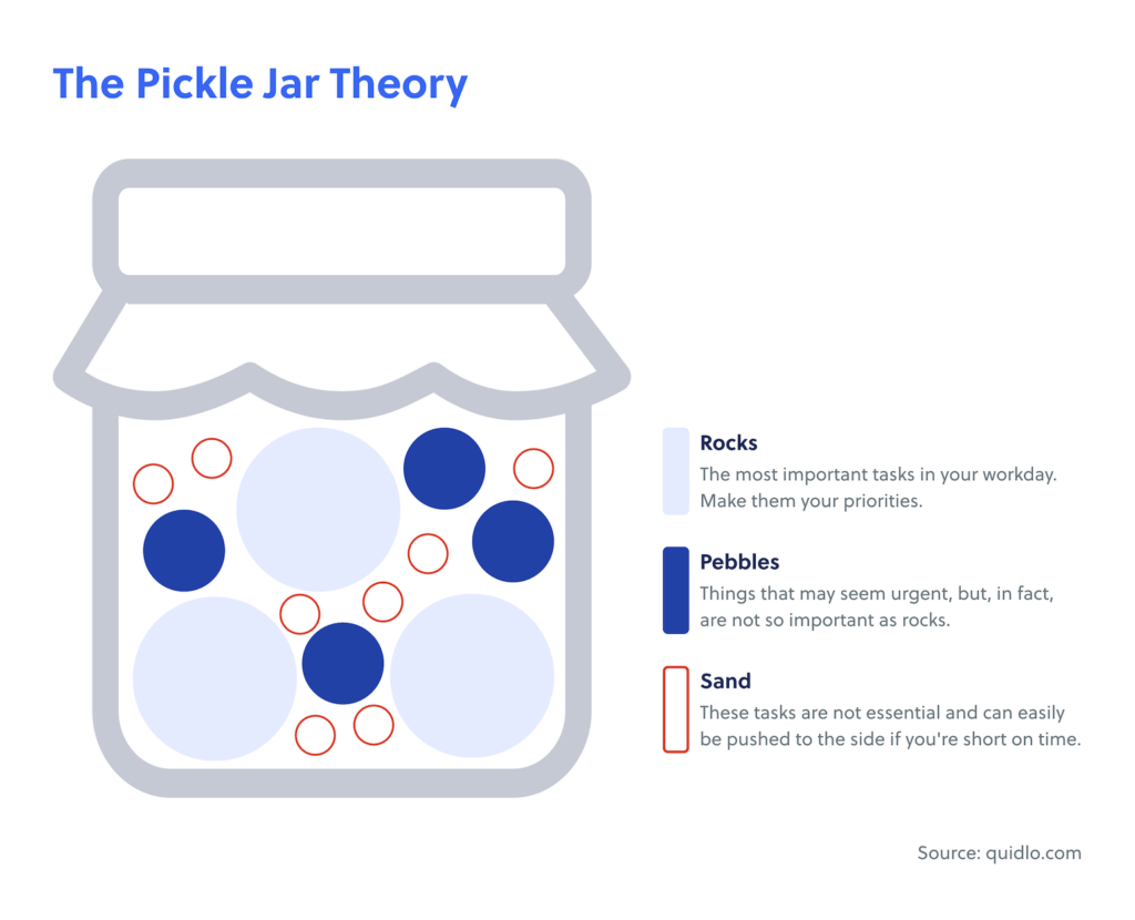 The Pickle Jar Theory