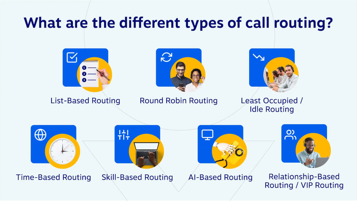 Different types of call routing, including AI-based routing