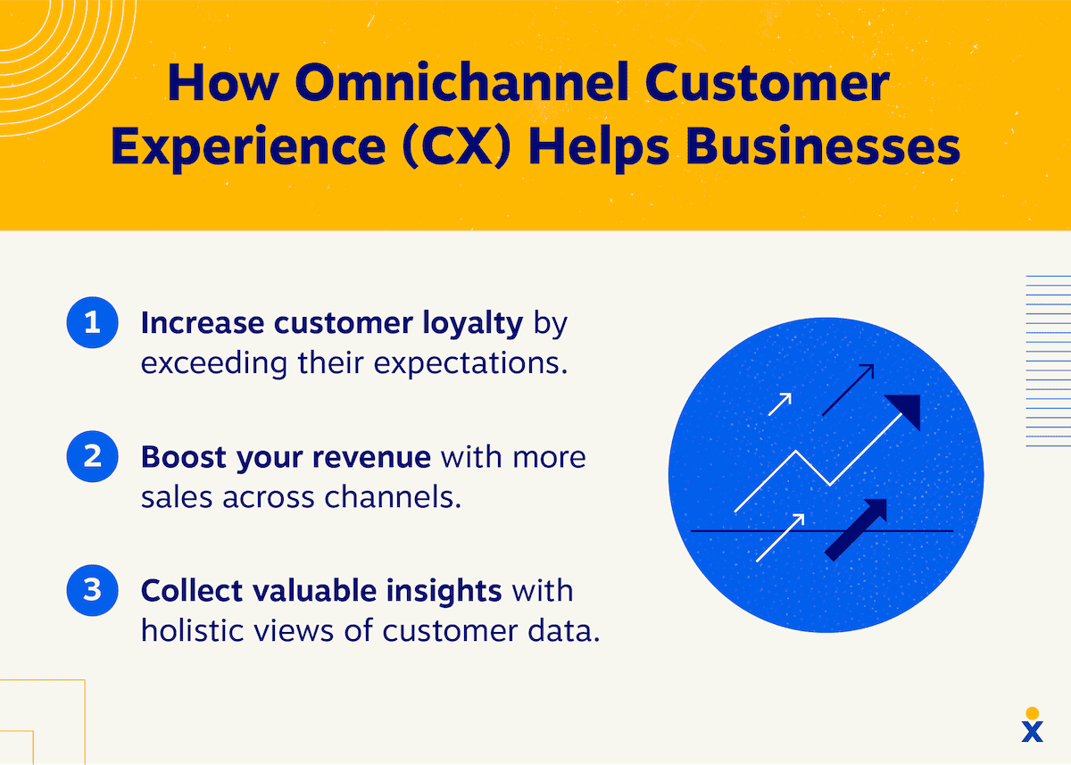 Omnichannel CX helps businesses