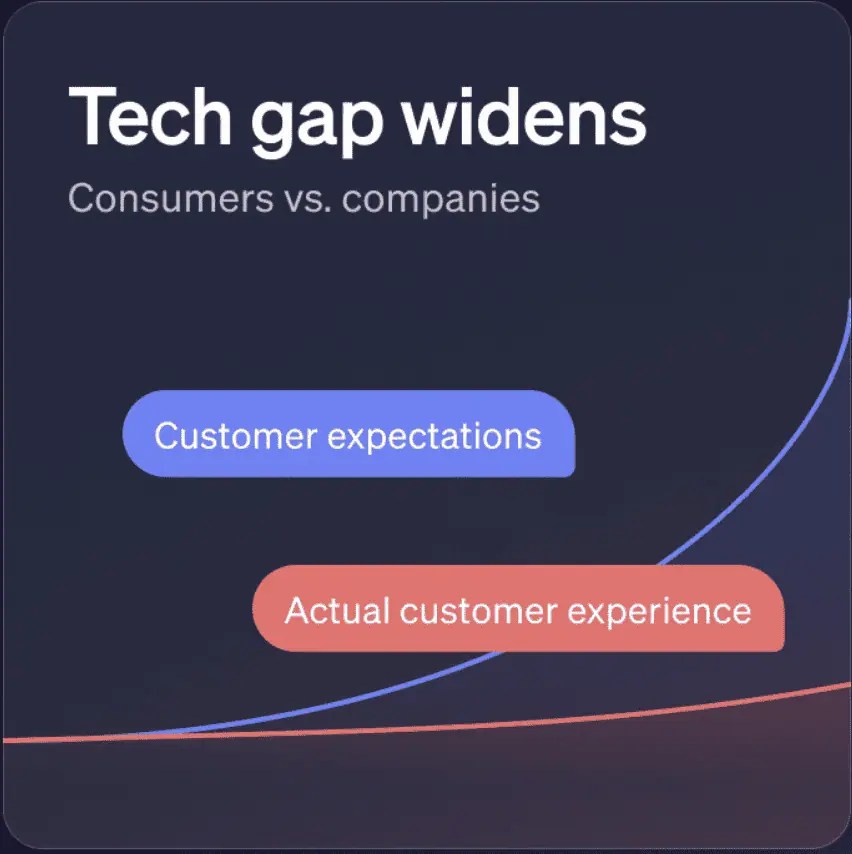 Simple graph showing customer expectations vs actual customer experience