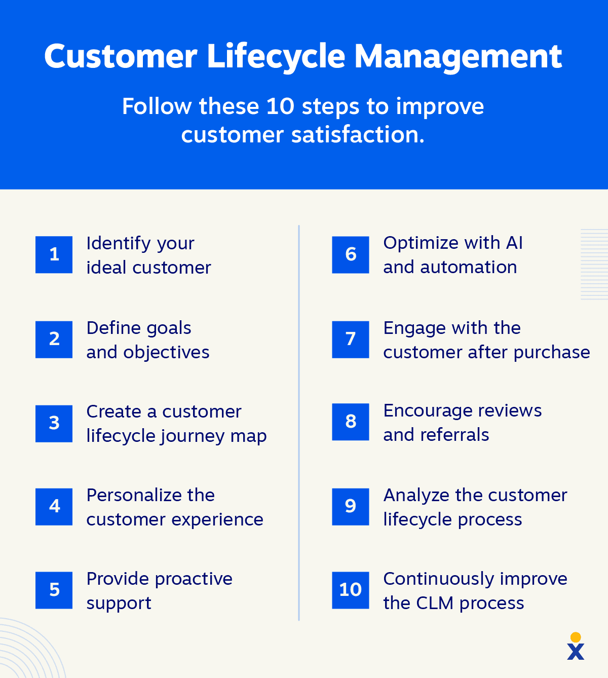 10 steps to Manage the Customer Lifecycle
