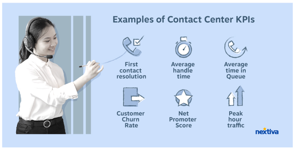 6 examples of contact center KPIs