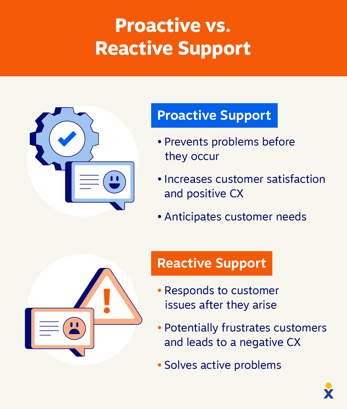 proactive-vs-reactive-support