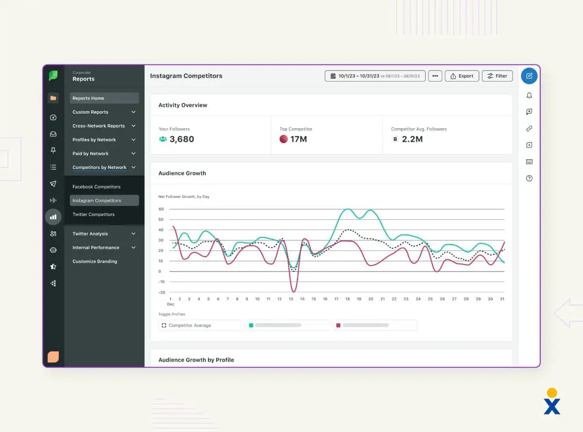 A screenshot shows Sprout Social’s social media customer service software