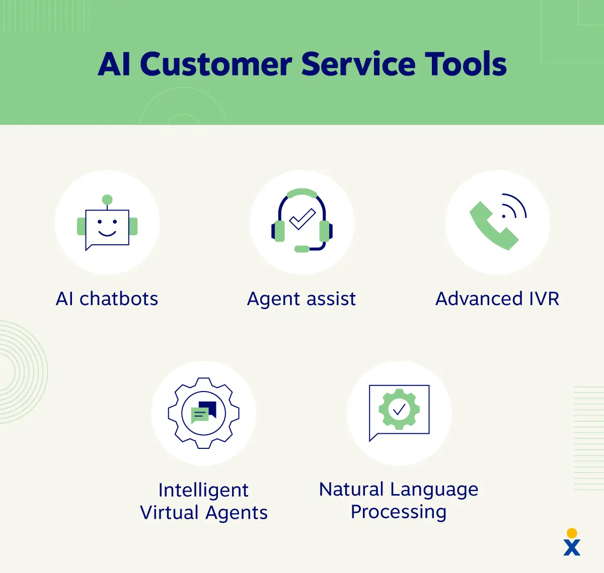 A list of icons show examples of AI customer service tools.