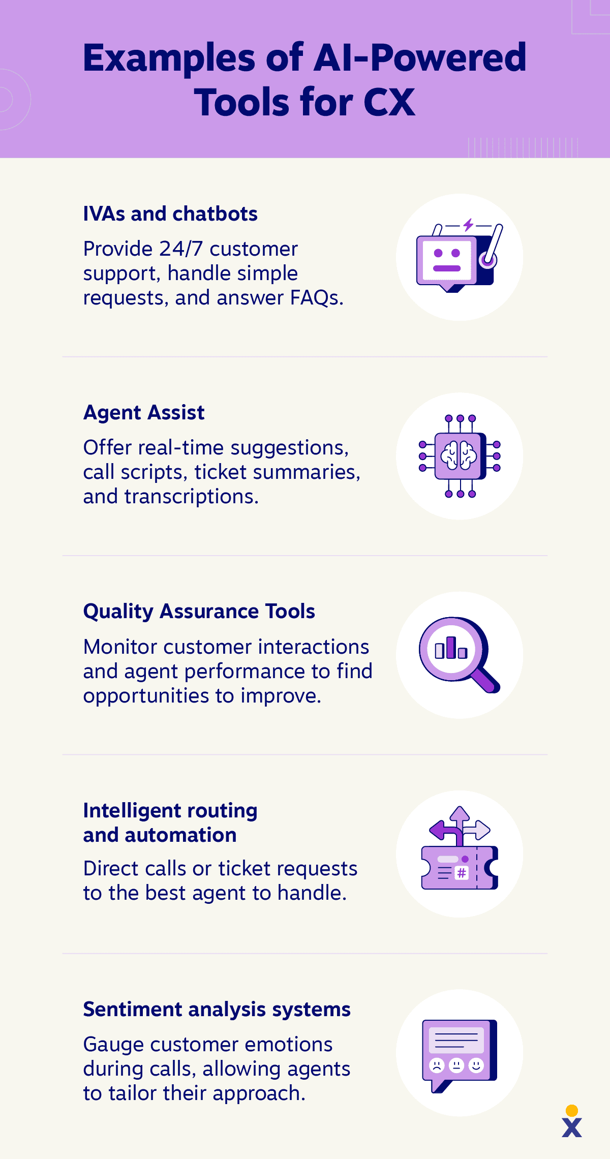 Image detailing how AI can enhance the customer experience.