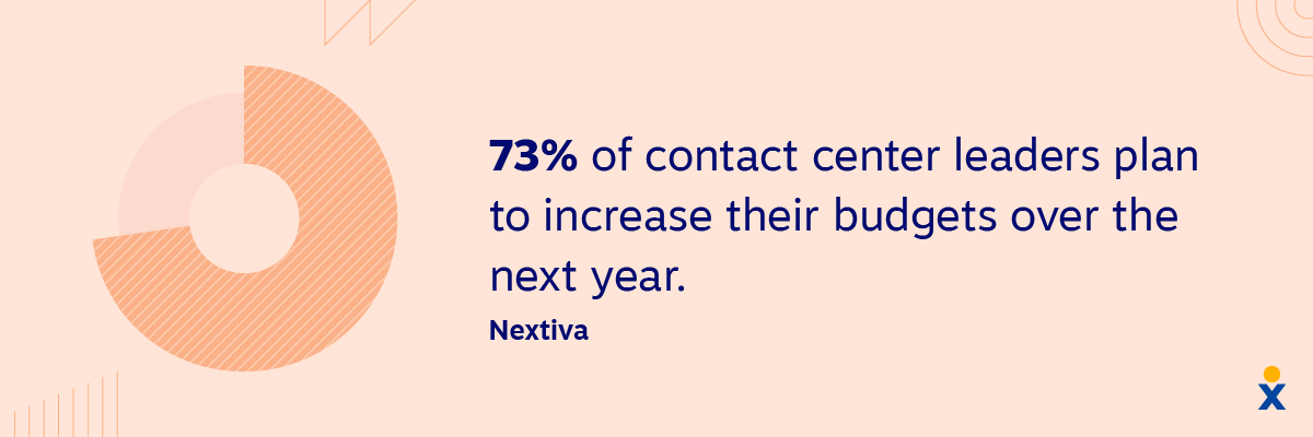 An image shows contact center statistics about call center budgets.