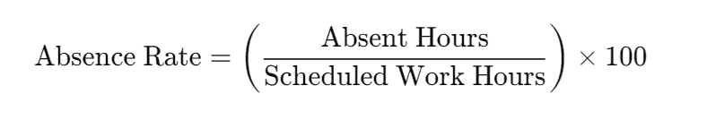 calculate individual absence rates