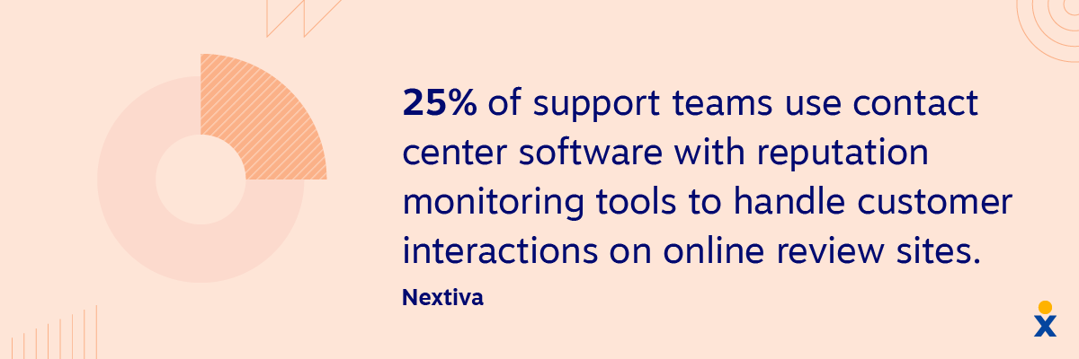 An image shows contact center statistics about customer interactions.