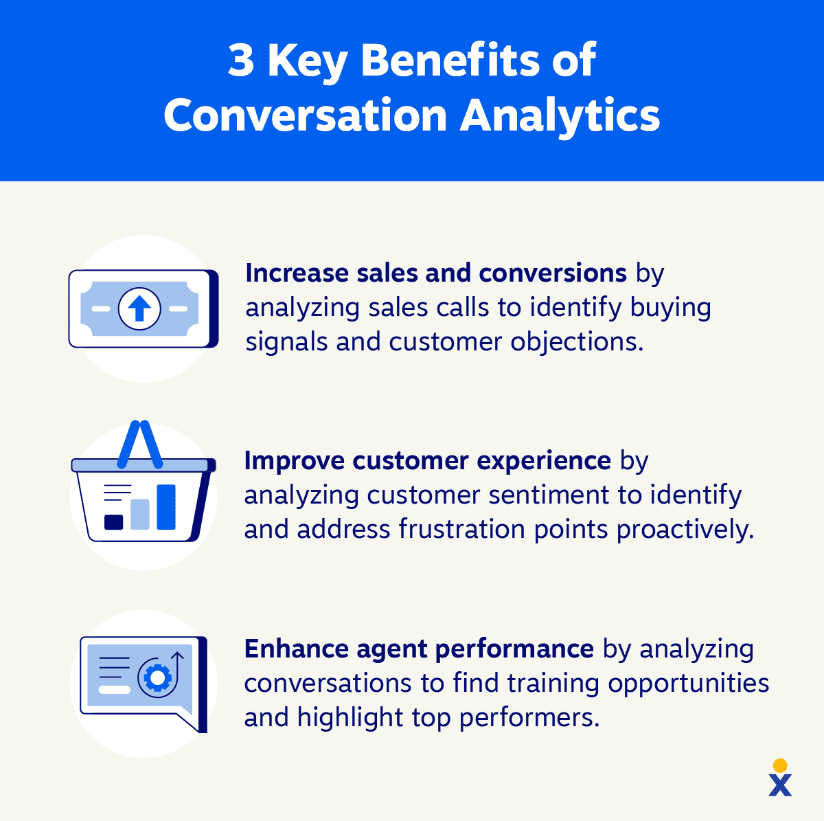 Icons highlight a list of the top benefits of conversation analytics.