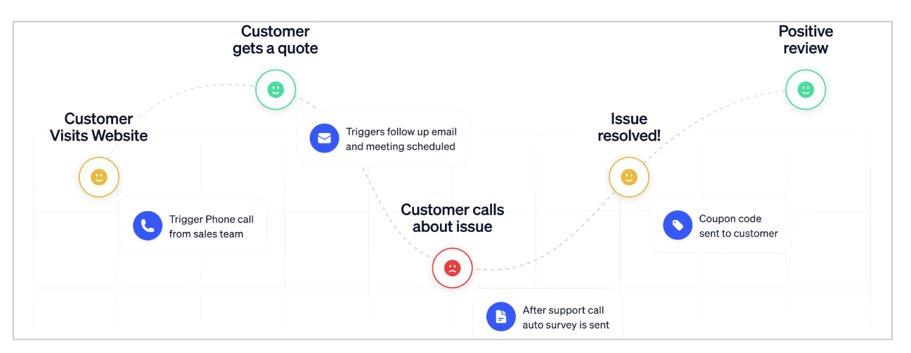 customer-journey-map