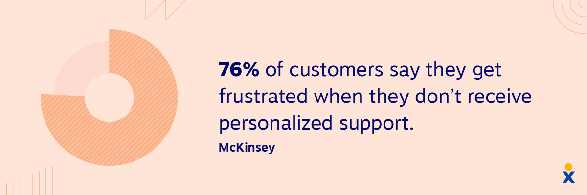 An image shows contact center statistics about personalized support.