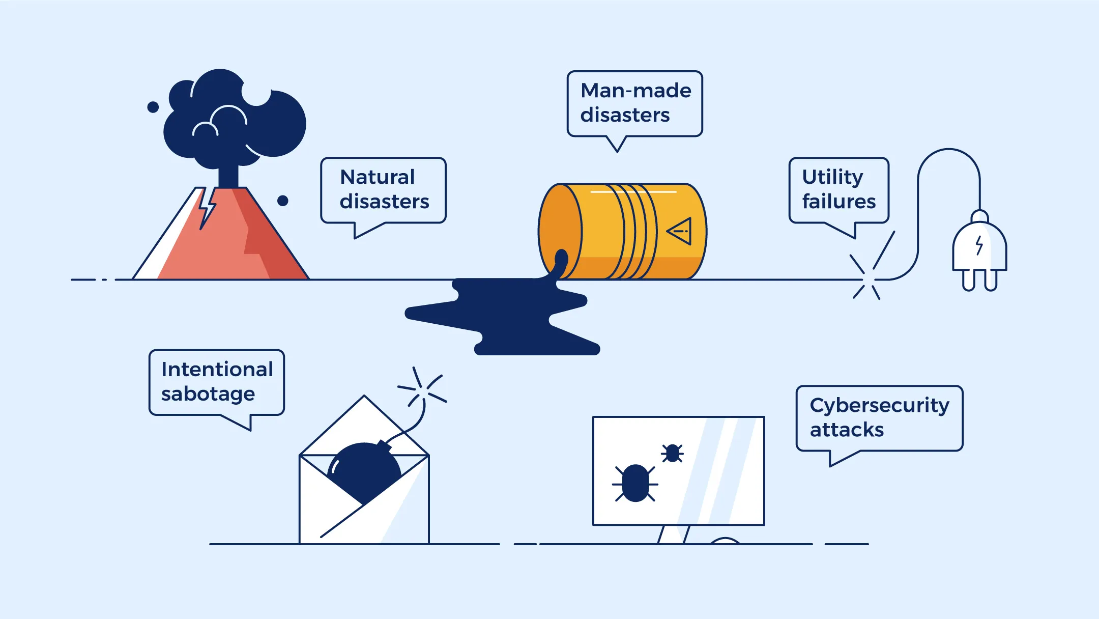 Top 6 Threats to Business Continuity