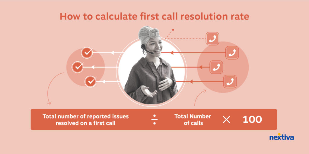 how to calculate first call resolution rate