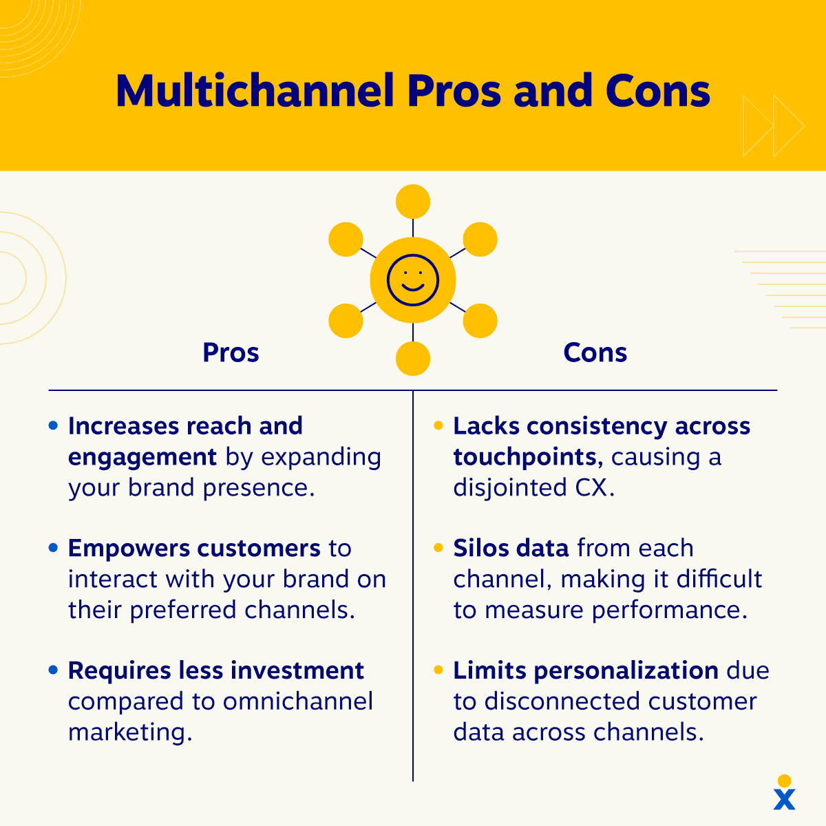 A chart shows multichannel pros and cons