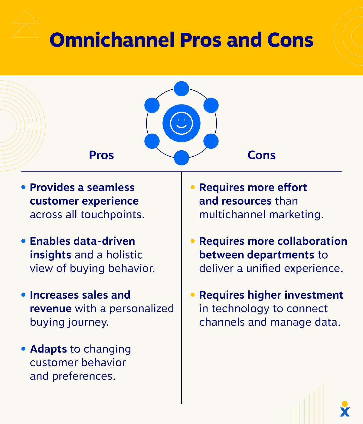 A chart shows omnichannel pros and cons