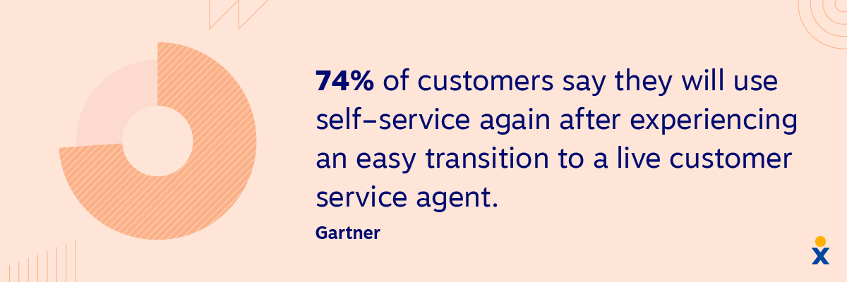 An image shows contact center statistics about self-service.