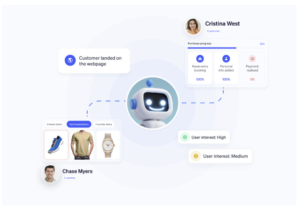 Customer-journey-stages-example