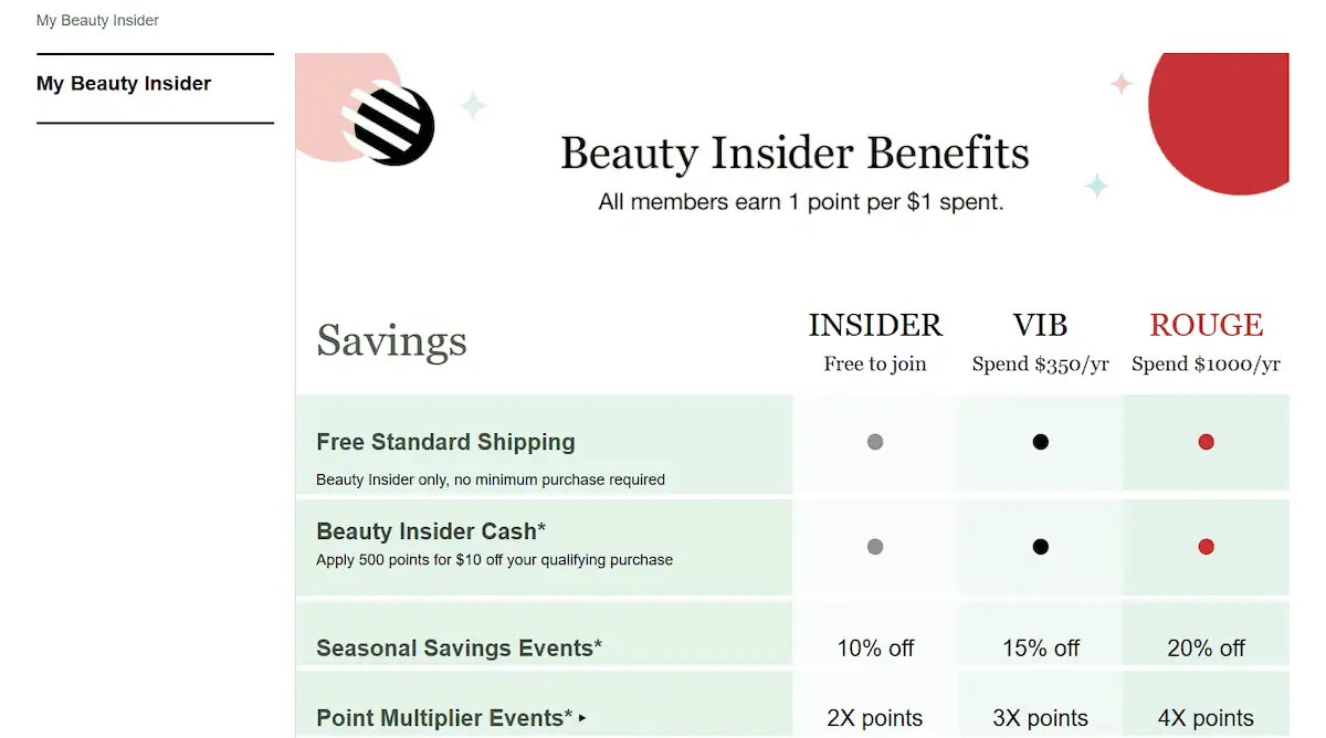 Sephora’s free loyalty program benefits