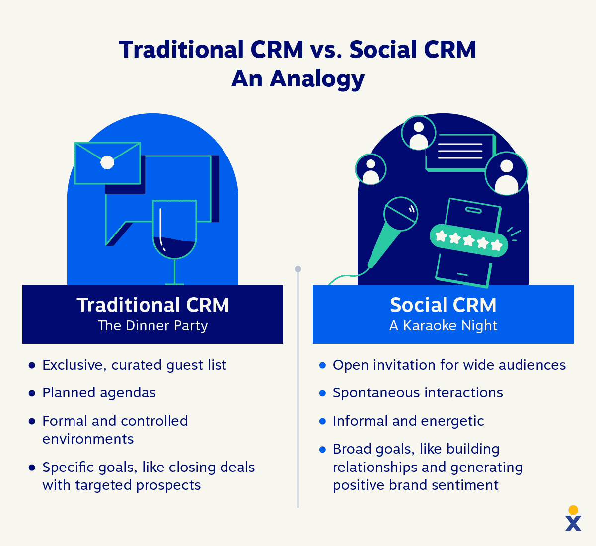 Social CRM vs traditional CRM