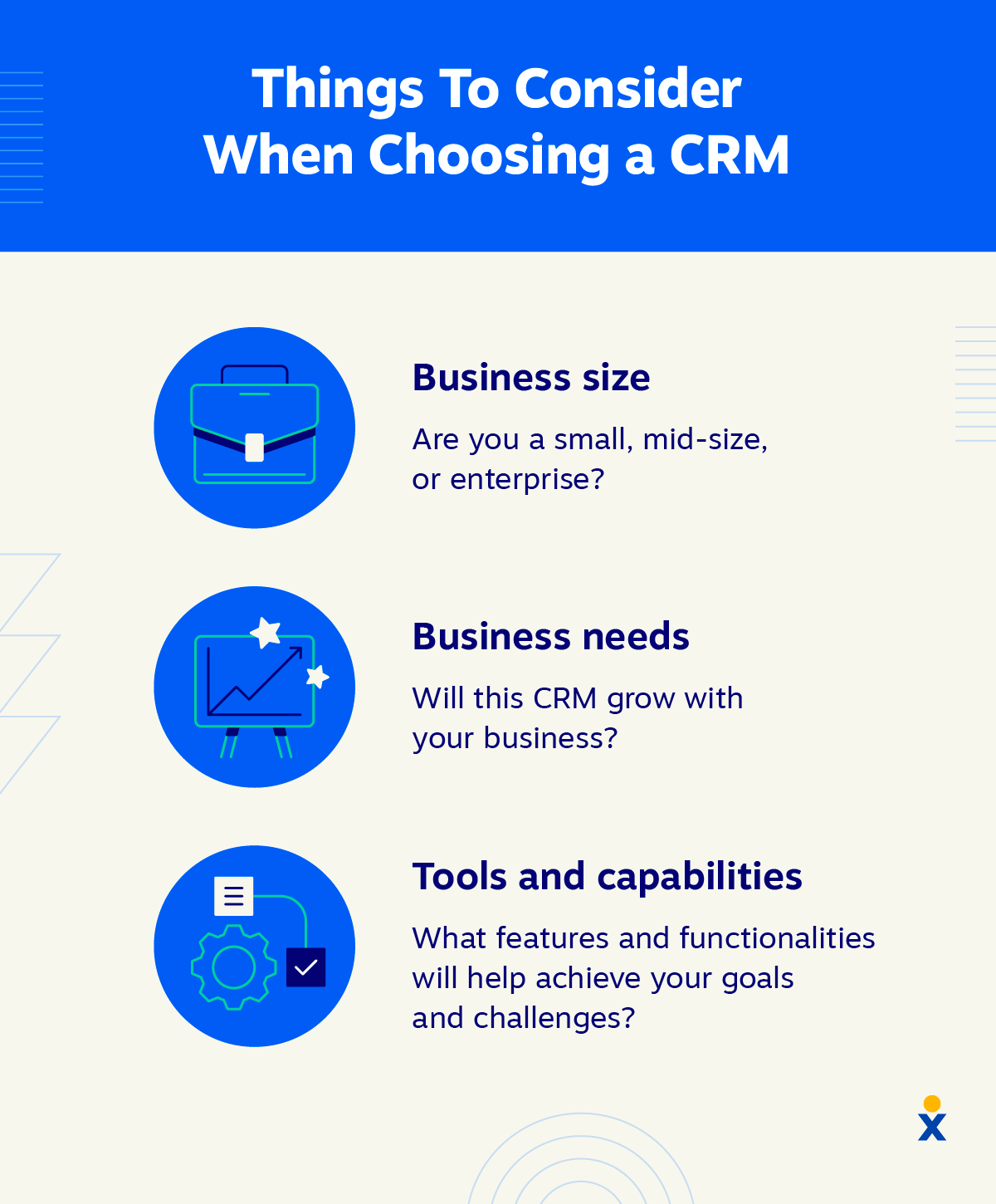 A list shows things businesses consider when evaluating the different types of CRM.