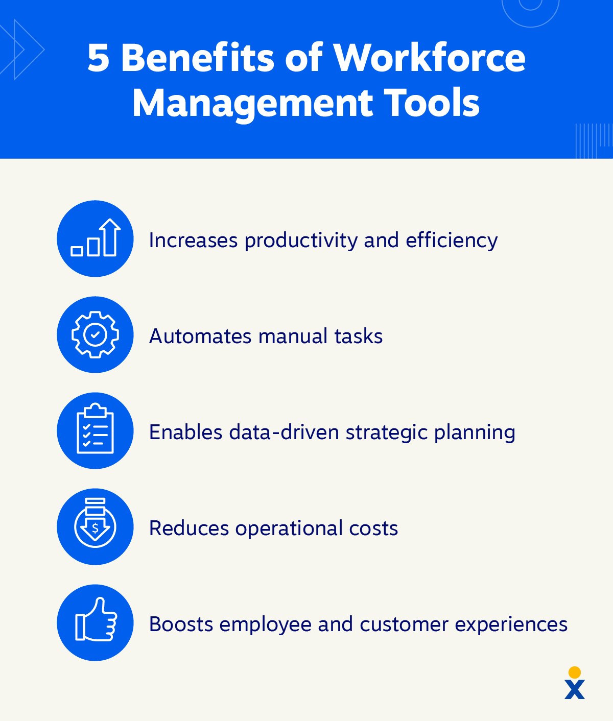 A list highlighted by icons shows the key benefits of workforce management software.