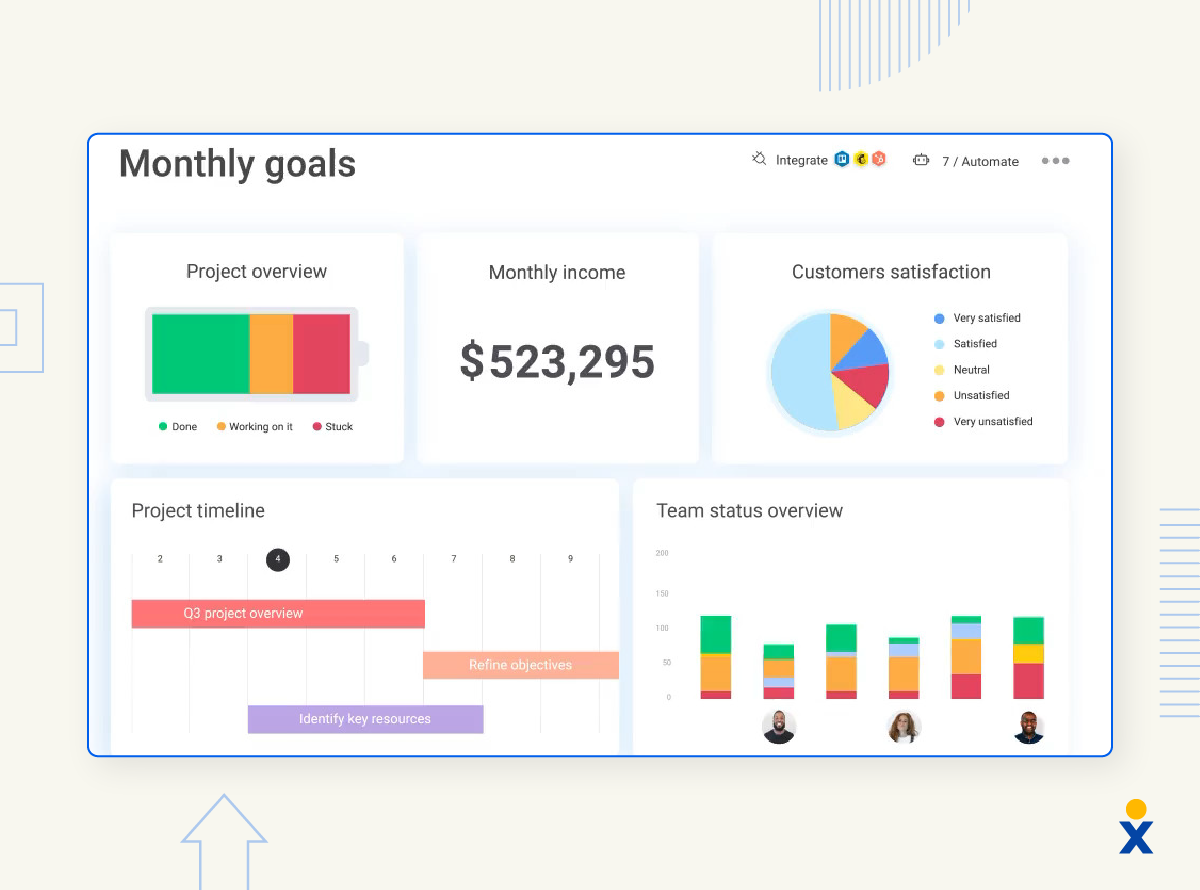 Screenshot of monday.com workforce management system