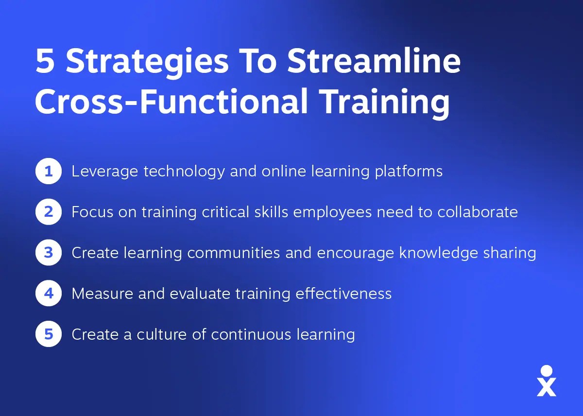 A table shows cross-team collaboration strategies for cross-functional training.