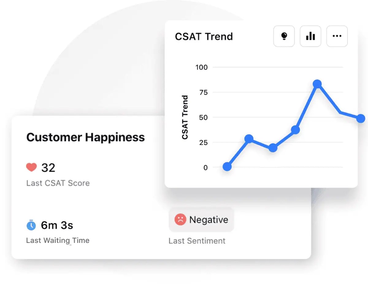 Chatbot reporting and analytics