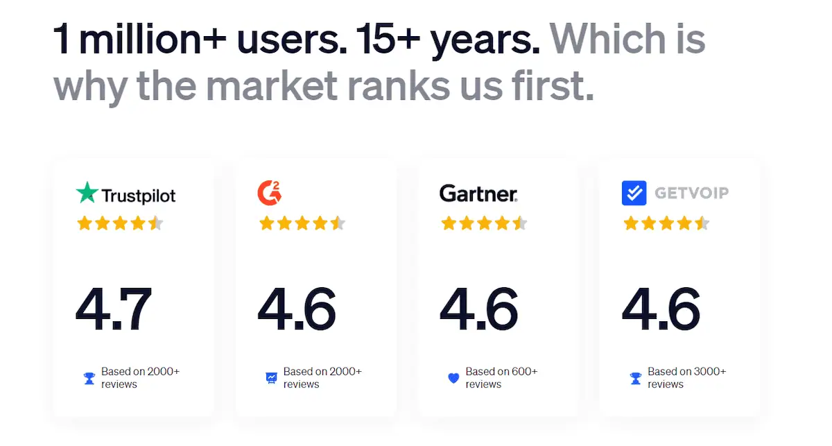 Nextiva ratings from 1 million+ users