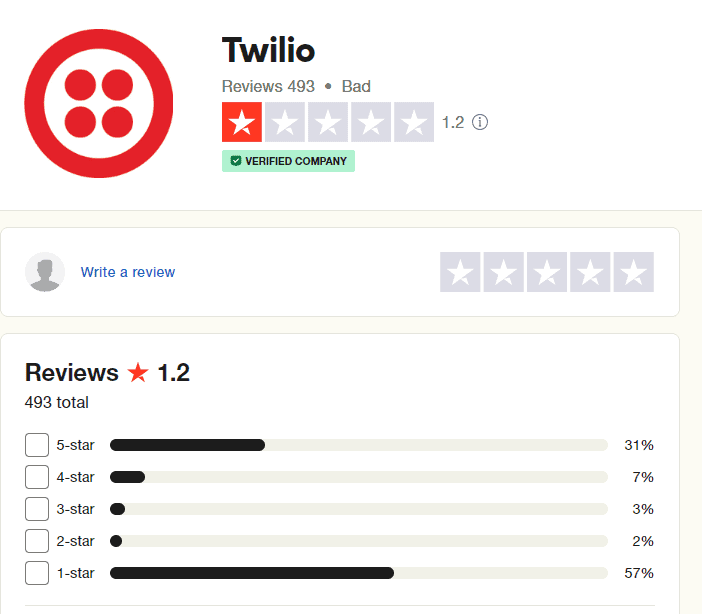 Twilio Flex review and rating