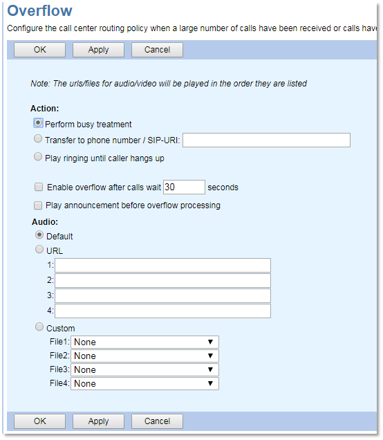 Call center overflow handling policies