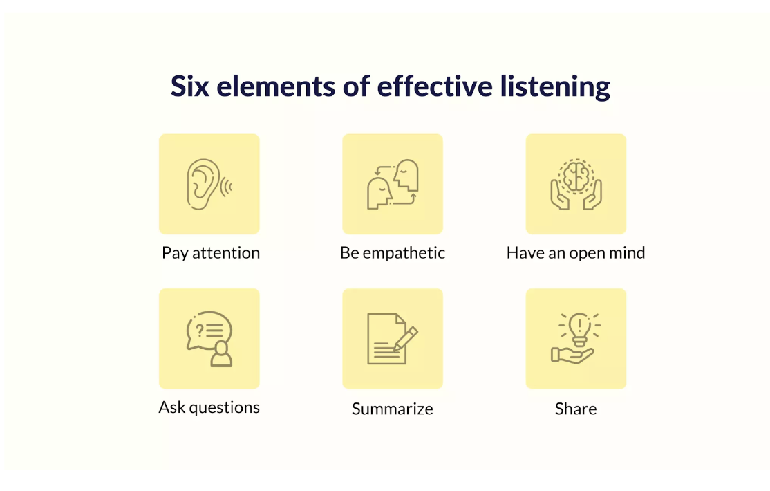 6 elements of active listening