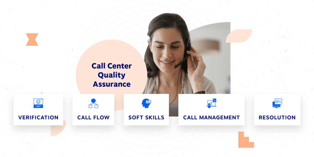 Call center quality assurance steps